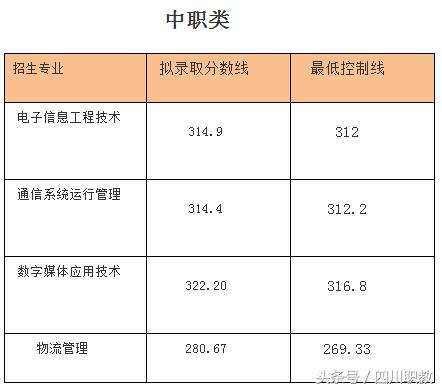 瀘州職高分?jǐn)?shù)線(瀘州職高分?jǐn)?shù)線最低多少)