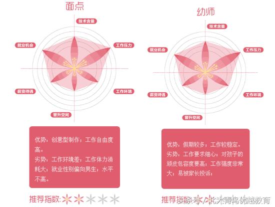 女初中生畢業(yè)了學什么專業(yè)好(現在的初中生畢業(yè)學什么專業(yè)好一點)