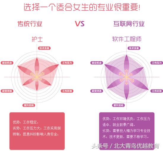 女初中生畢業(yè)了學什么專業(yè)好(現在的初中生畢業(yè)學什么專業(yè)好一點)