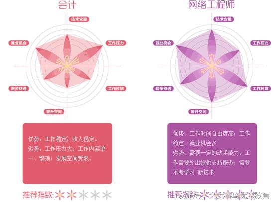 女初中生畢業(yè)了學什么專業(yè)好(現在的初中生畢業(yè)學什么專業(yè)好一點)