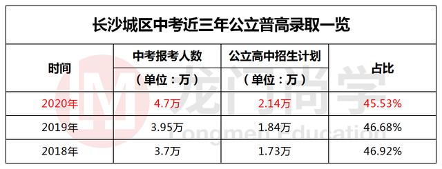 長沙民辦高中學(xué)校排名和學(xué)費(鄭州市民辦高中學(xué)校排名分數(shù)線及學(xué)費)