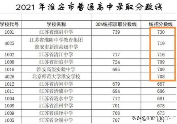 職高統(tǒng)招分數線(四川職高統(tǒng)招?？品謹稻€)