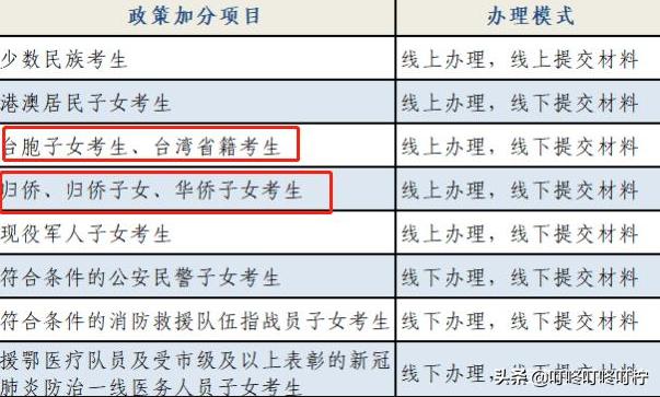 職高統(tǒng)招分數線(四川職高統(tǒng)招專科分數線)
