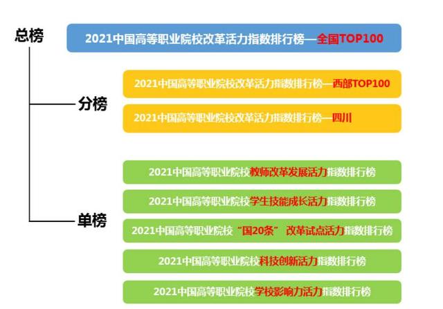 四川排名前十的職業(yè)技術學院(云南排名前十的職業(yè)技術學院)