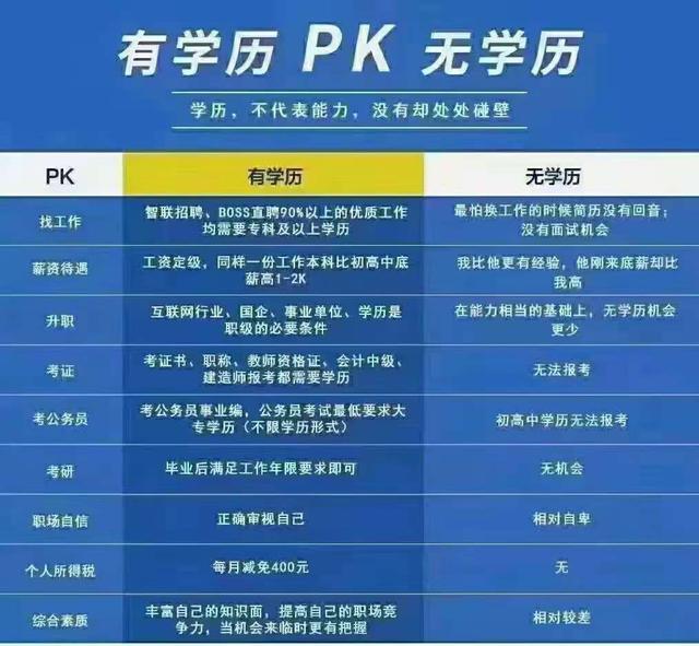 高職擴(kuò)招怎么報(bào)名(山西高職擴(kuò)招怎么報(bào)名)圖2