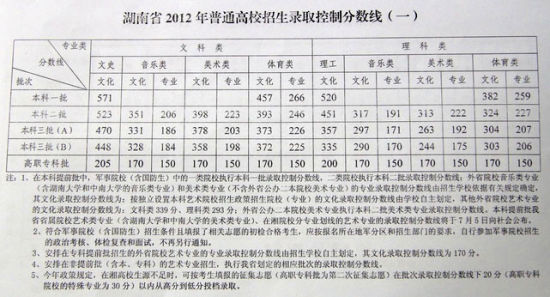 中職對(duì)口高考公辦?？品?jǐn)?shù)線(四川對(duì)口高考300分左右的公辦?？拼髮W(xué))