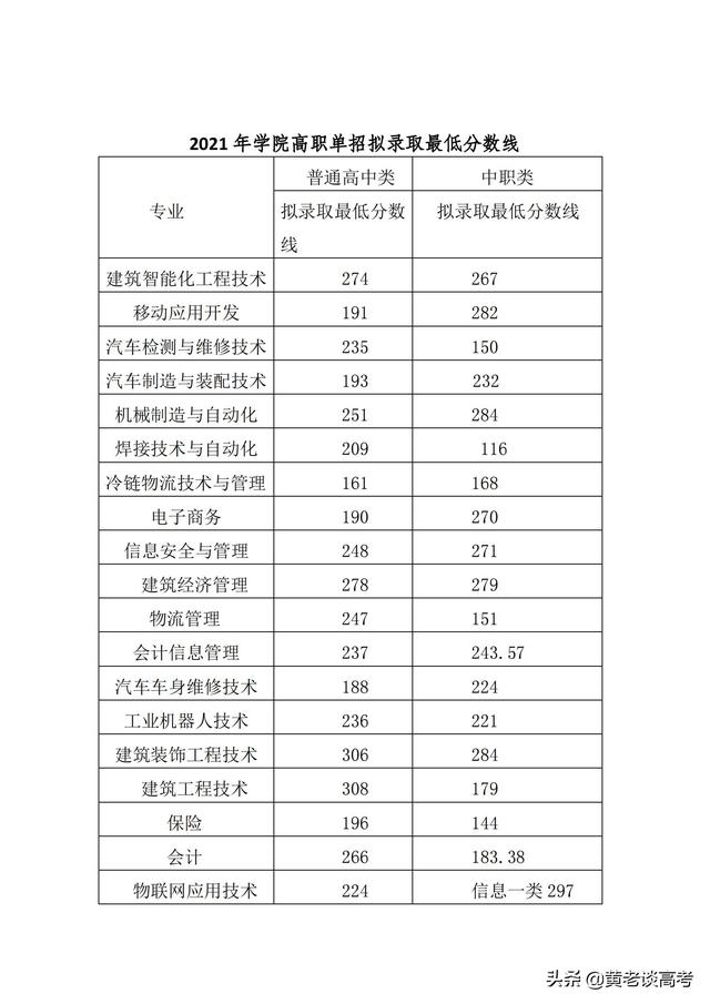 成都工業(yè)職業(yè)技術(shù)學(xué)院錄取分?jǐn)?shù)線(成都工業(yè)職業(yè)技術(shù)學(xué)院錄取分?jǐn)?shù)線是多少)圖3