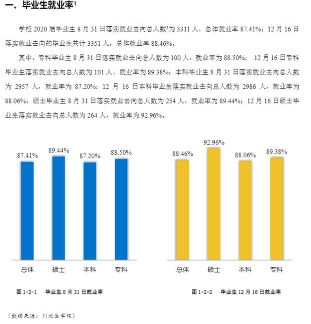 瀘州醫(yī)學(xué)院?？其浫》?jǐn)?shù)線(瀘州醫(yī)學(xué)院2020各專業(yè)錄取分?jǐn)?shù)線)