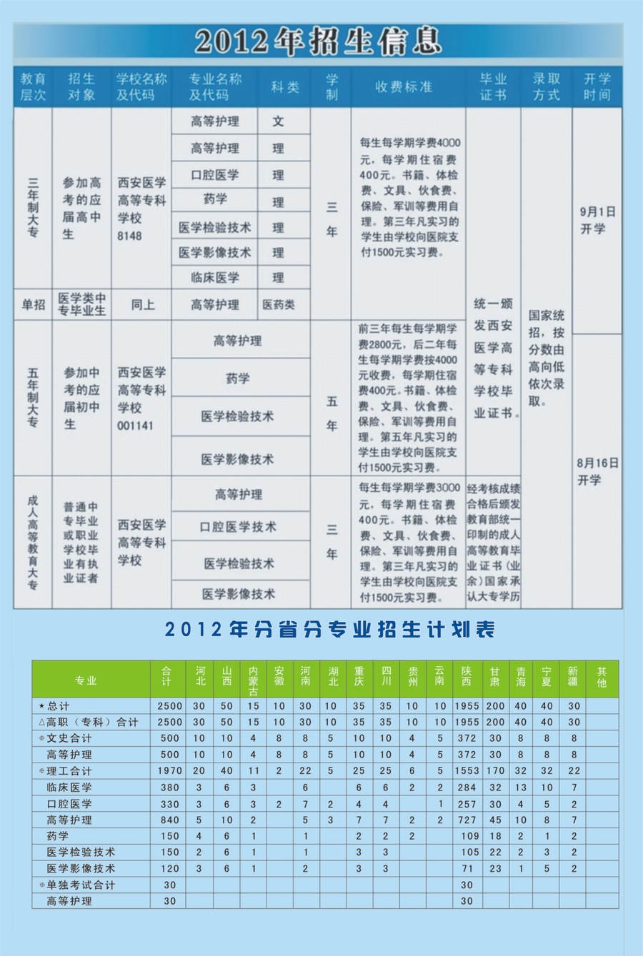 附近技校招生(日照技校招生分數線)