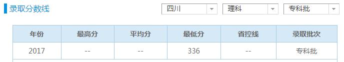 成都護理學院錄取分數(shù)線(成都護理職業(yè)技術(shù)學院錄取分數(shù)線)