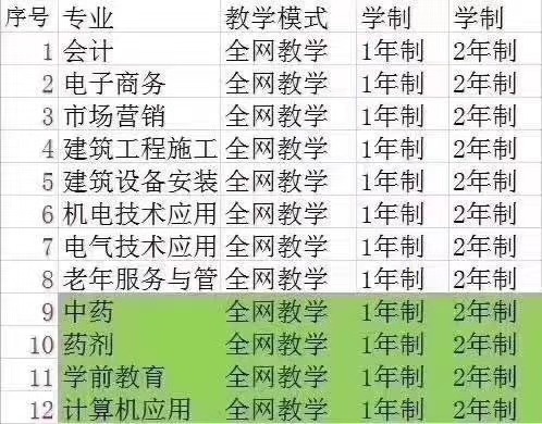 四川即將升本的?？圃盒?山東即將升本的?？圃盒?
