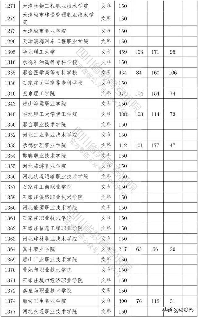 2020四川?？茖W(xué)校錄取分?jǐn)?shù)線的簡單介紹