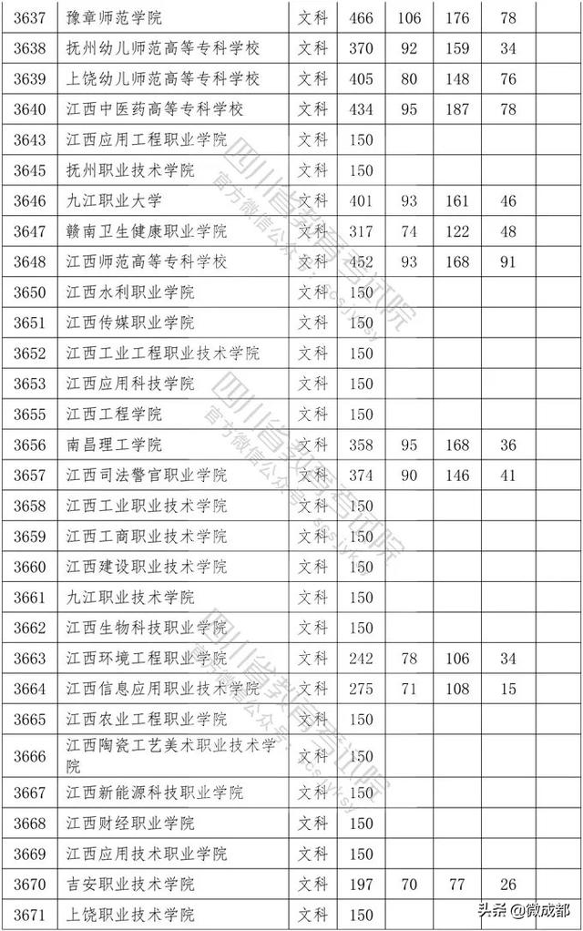 2020四川?？茖W(xué)校錄取分?jǐn)?shù)線的簡單介紹