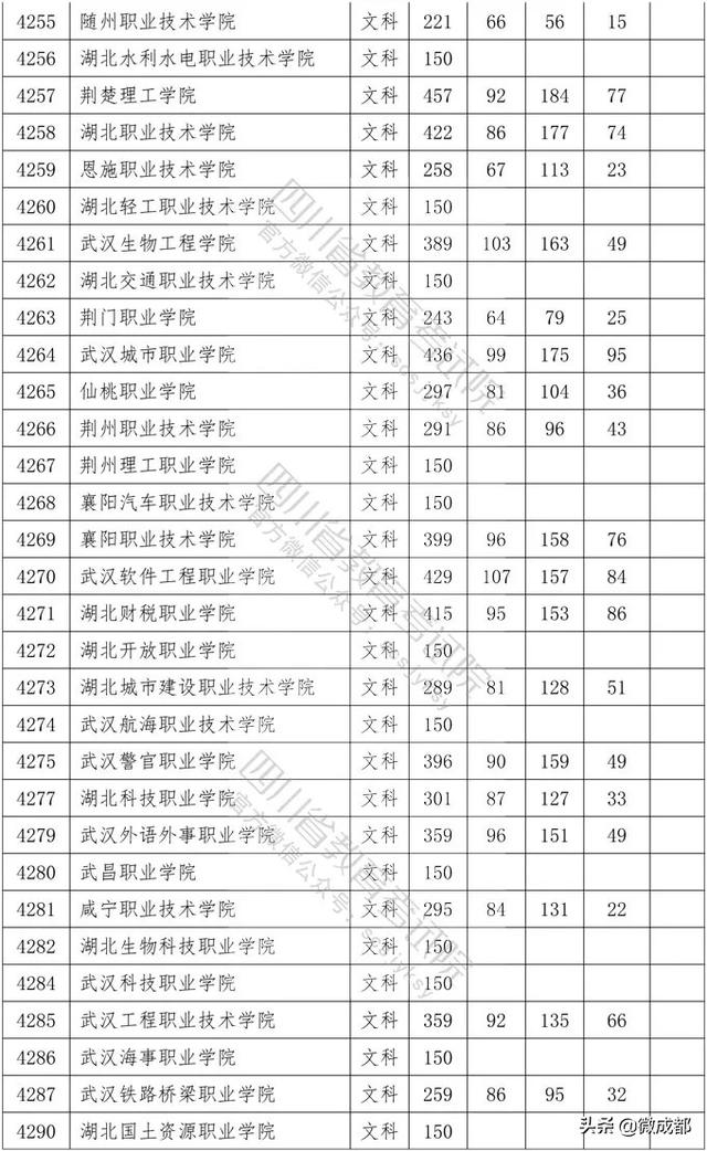 2020四川專科學(xué)校錄取分?jǐn)?shù)線的簡單介紹