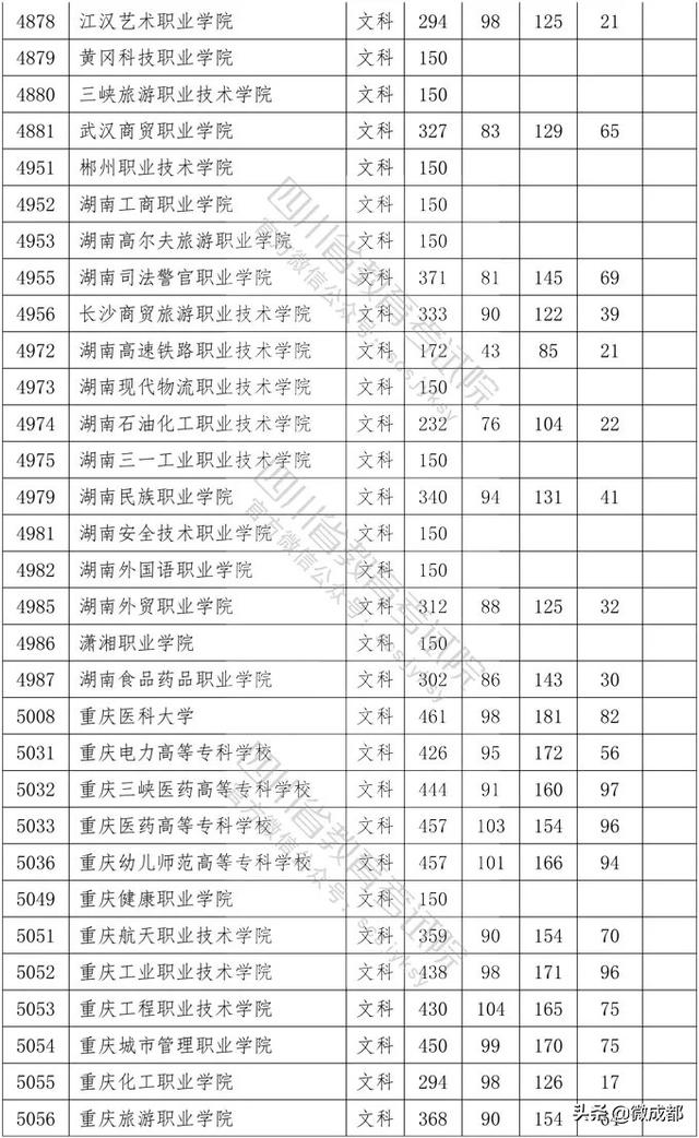 2020四川?？茖W(xué)校錄取分?jǐn)?shù)線的簡單介紹