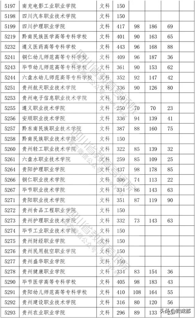 2020四川?？茖W(xué)校錄取分?jǐn)?shù)線的簡單介紹