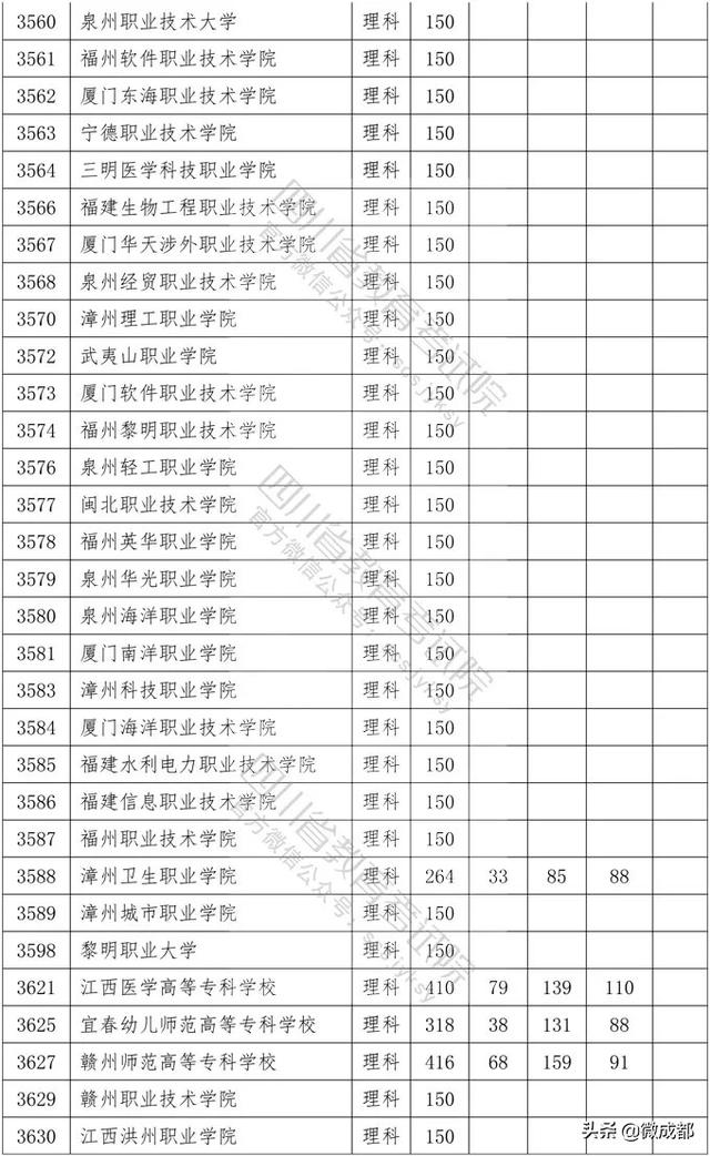 2020四川?？茖W(xué)校錄取分?jǐn)?shù)線的簡單介紹