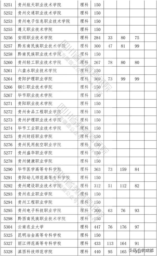 2020四川?？茖W(xué)校錄取分?jǐn)?shù)線的簡單介紹