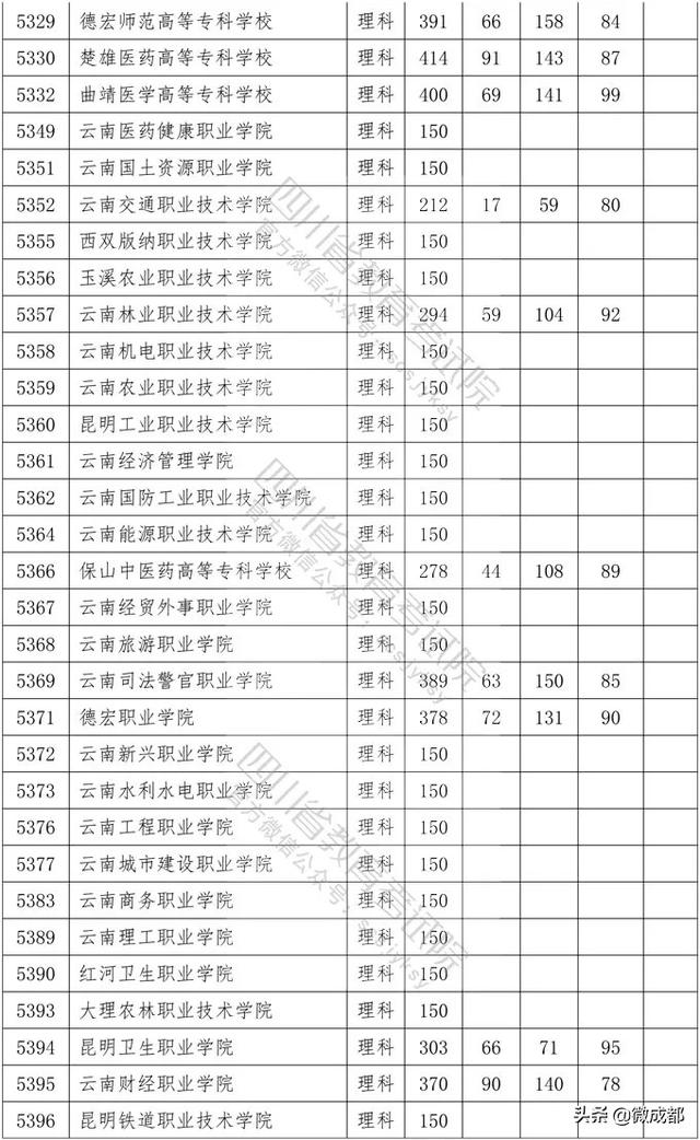 2020四川?？茖W(xué)校錄取分?jǐn)?shù)線的簡單介紹