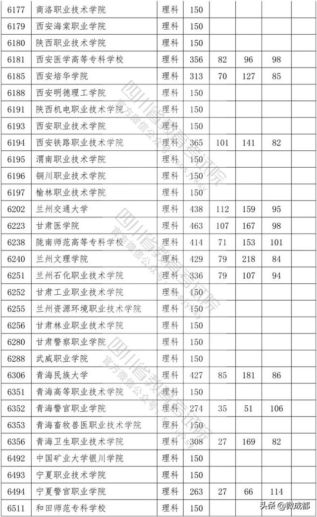 2020四川?？茖W(xué)校錄取分?jǐn)?shù)線的簡單介紹