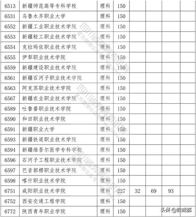 2020四川?？茖W(xué)校錄取分?jǐn)?shù)線的簡單介紹