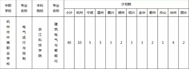 杭州職高分?jǐn)?shù)線(xiàn)多少(杭州職高排名及分?jǐn)?shù)線(xiàn)2021)
