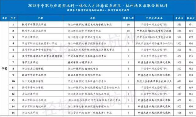 杭州職高分?jǐn)?shù)線(xiàn)多少(杭州職高排名及分?jǐn)?shù)線(xiàn)2021)