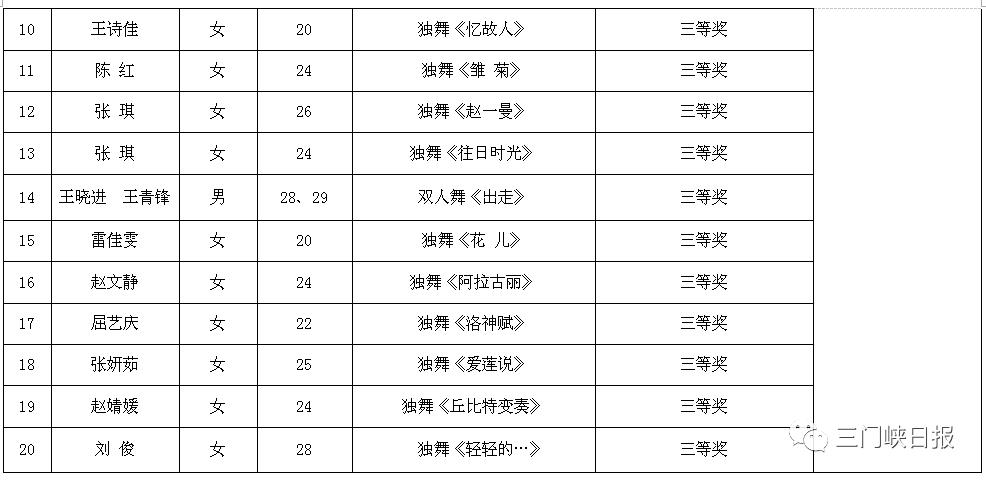 成都大河藝術(shù)培訓(xùn)學(xué)校學(xué)費(成都新銳藝術(shù)培訓(xùn)學(xué)校學(xué)費)