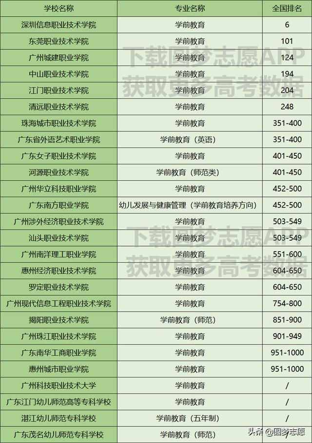 成都學(xué)前教育?？茖W(xué)校(學(xué)前教育?？茖W(xué)校排行榜)
