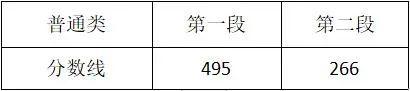 關(guān)于2021年高考最低分數(shù)線的信息