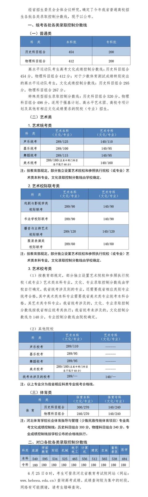 關(guān)于2021年高考最低分數(shù)線的信息