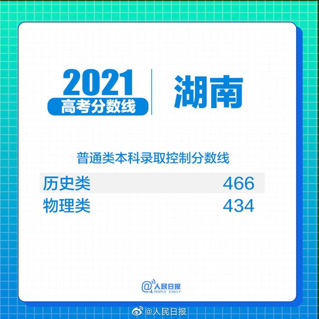 關(guān)于2021年高考最低分數(shù)線的信息