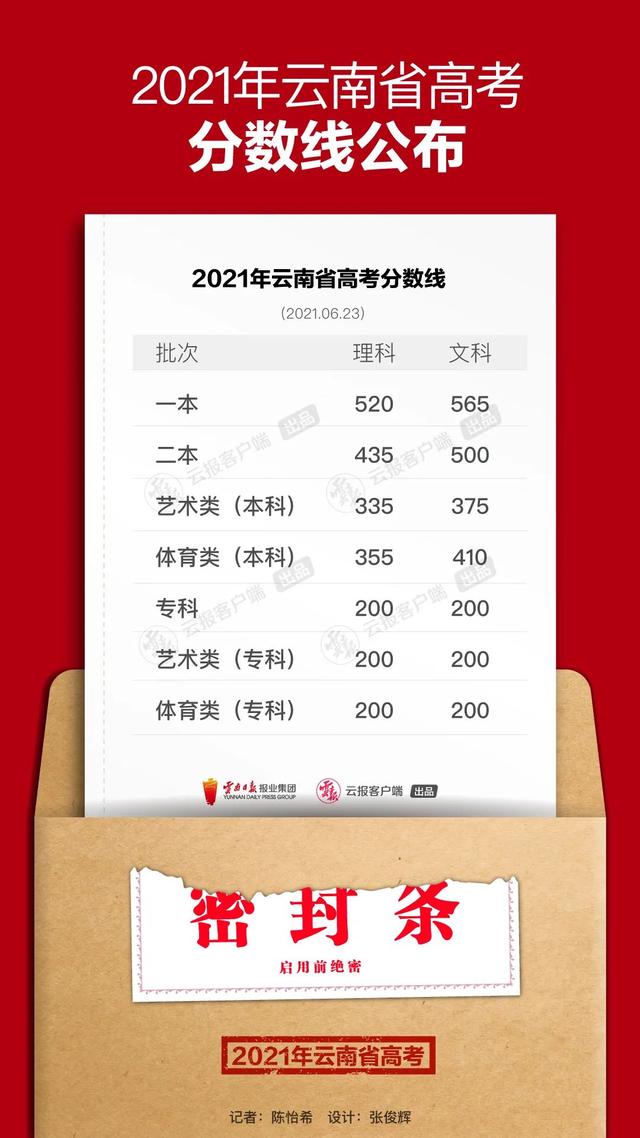 關(guān)于2021年高考最低分數(shù)線的信息