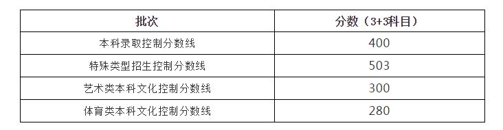 關(guān)于2021年高考最低分數(shù)線的信息