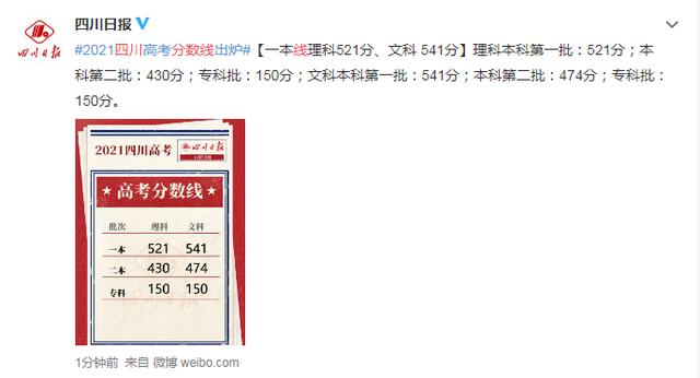 關(guān)于2021年高考最低分數(shù)線的信息