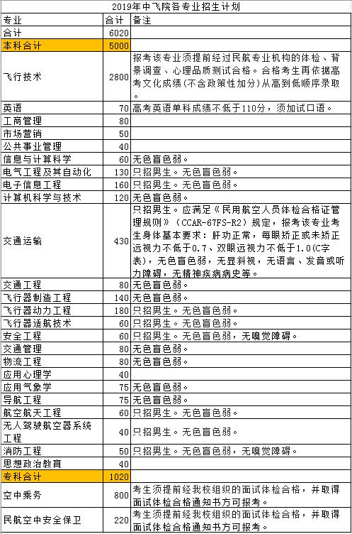 成都航空職業(yè)技術(shù)學(xué)院招生電話(成都航空職業(yè)技術(shù)學(xué)院招生代碼)