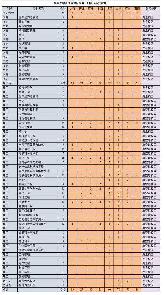 成都航空職業(yè)技術(shù)學(xué)院招生電話(成都航空職業(yè)技術(shù)學(xué)院招生代碼)
