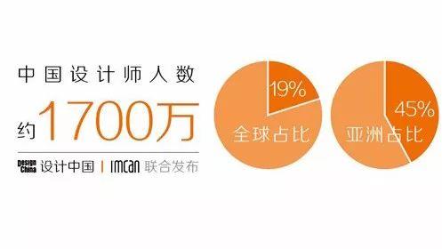 學室內(nèi)設計學費大概要多少錢(大專學室內(nèi)設計學費貴嗎)
