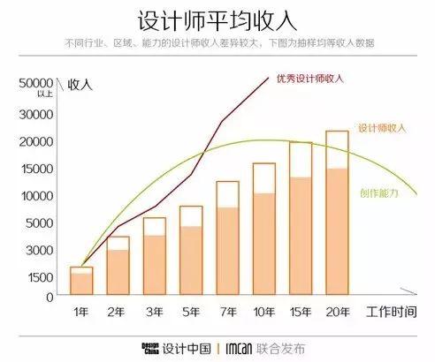 學室內(nèi)設計學費大概要多少錢(大專學室內(nèi)設計學費貴嗎)