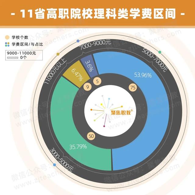 職高學(xué)費(fèi)貴嗎(職高和技校哪個學(xué)費(fèi)貴)