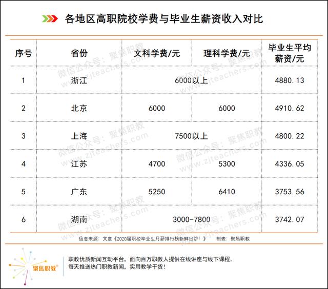 職高學(xué)費(fèi)貴嗎(職高和技校哪個學(xué)費(fèi)貴)