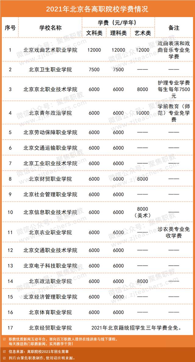 職高學(xué)費(fèi)貴嗎(職高和技校哪個學(xué)費(fèi)貴)