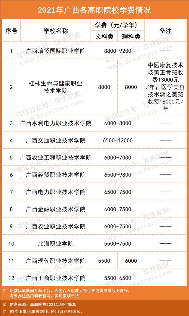 職高學(xué)費(fèi)貴嗎(職高和技校哪個學(xué)費(fèi)貴)