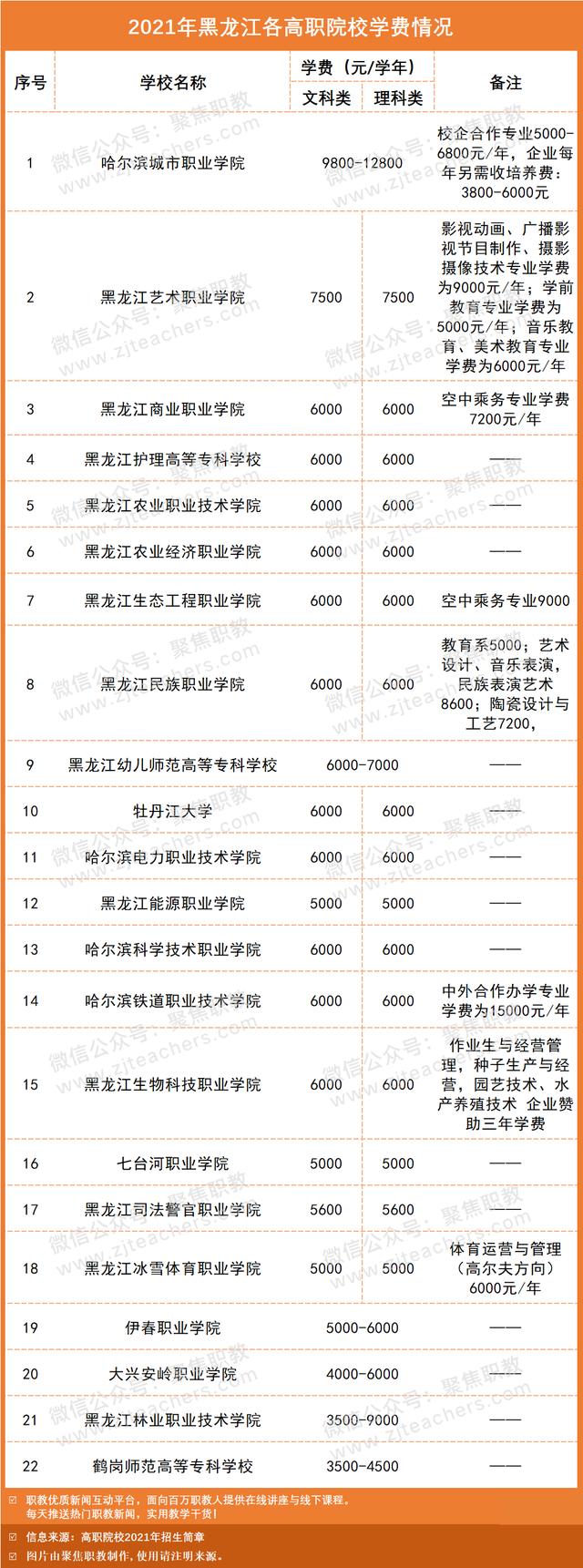 職高學(xué)費(fèi)貴嗎(職高和技校哪個學(xué)費(fèi)貴)
