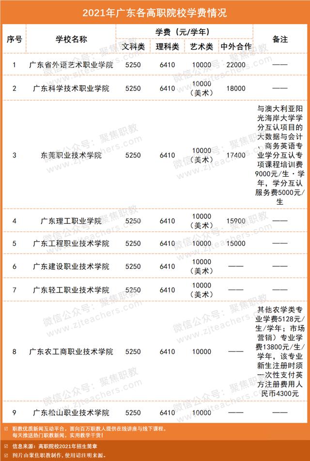 職高學(xué)費(fèi)貴嗎(職高和技校哪個學(xué)費(fèi)貴)