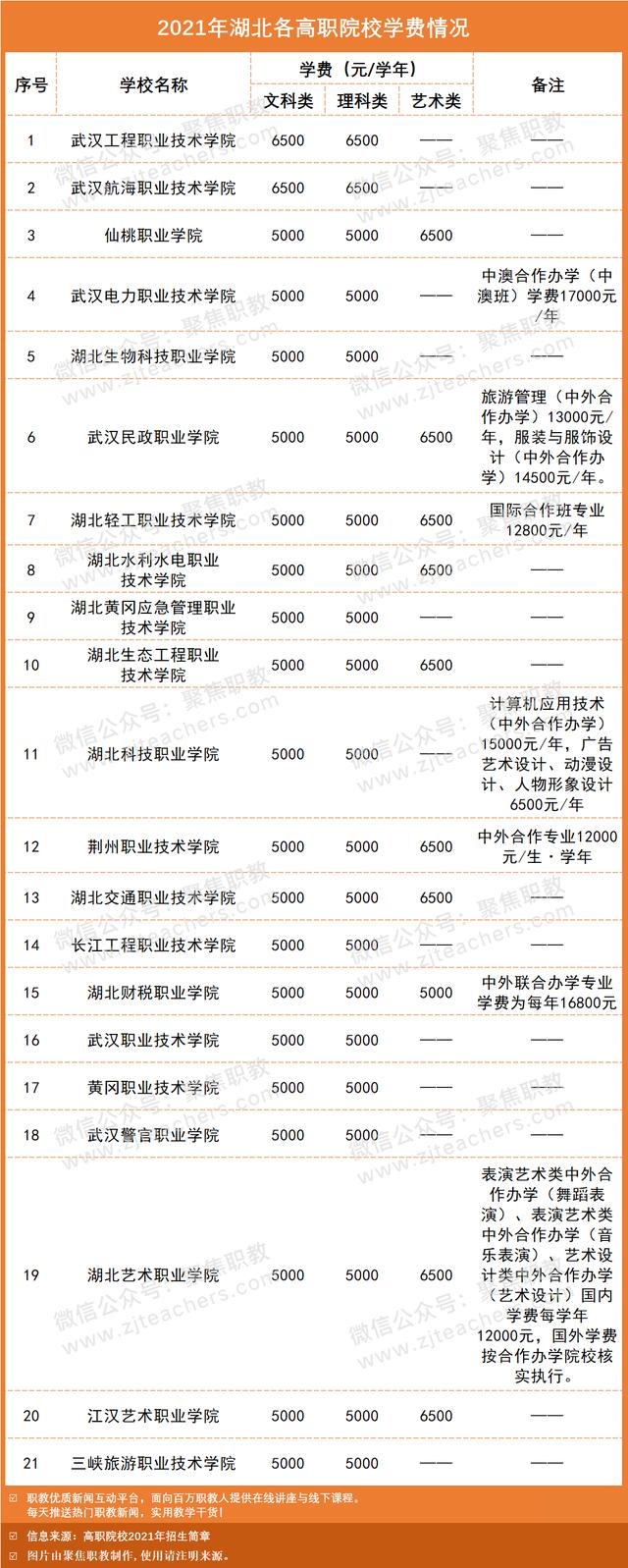 職高學(xué)費(fèi)貴嗎(職高和技校哪個學(xué)費(fèi)貴)