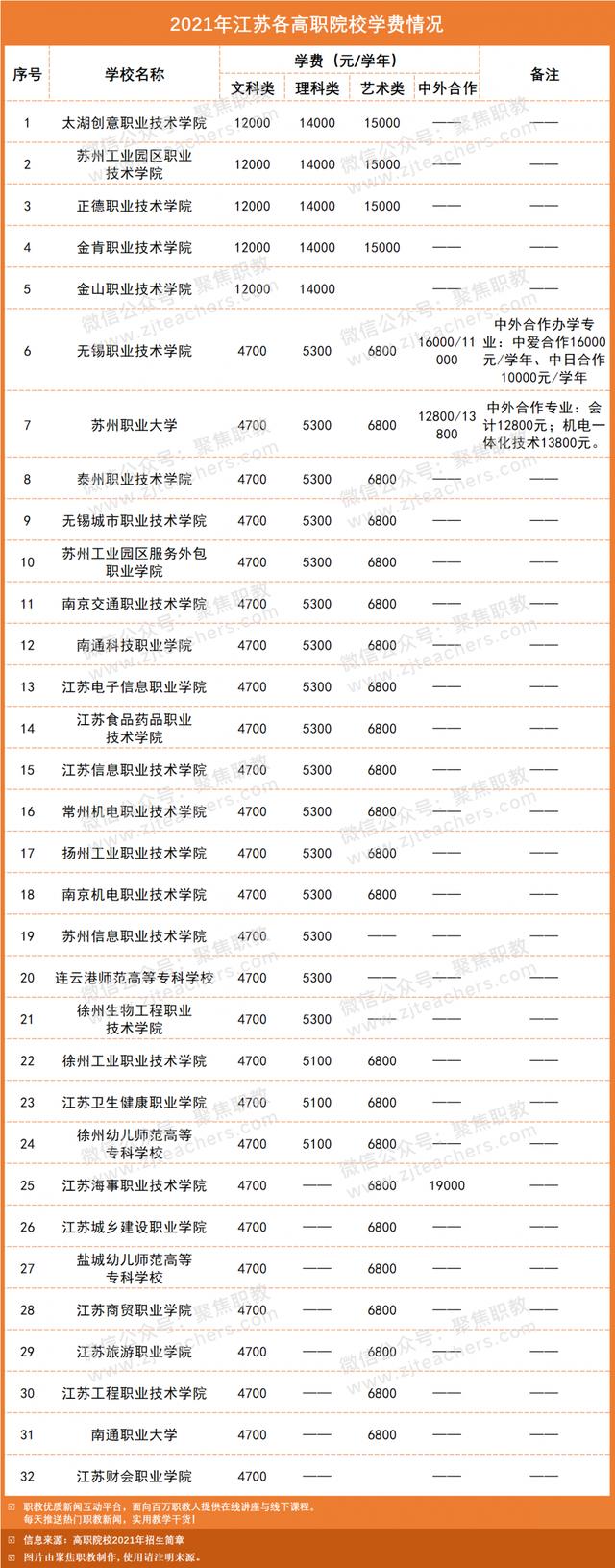 職高學(xué)費(fèi)貴嗎(職高和技校哪個學(xué)費(fèi)貴)
