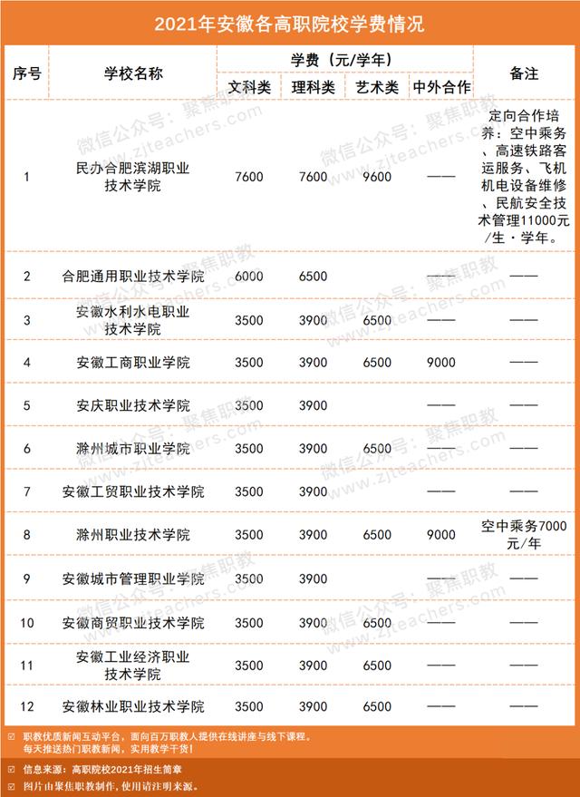 職高學(xué)費(fèi)貴嗎(職高和技校哪個學(xué)費(fèi)貴)