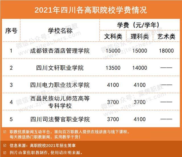 職高學(xué)費(fèi)貴嗎(職高和技校哪個學(xué)費(fèi)貴)