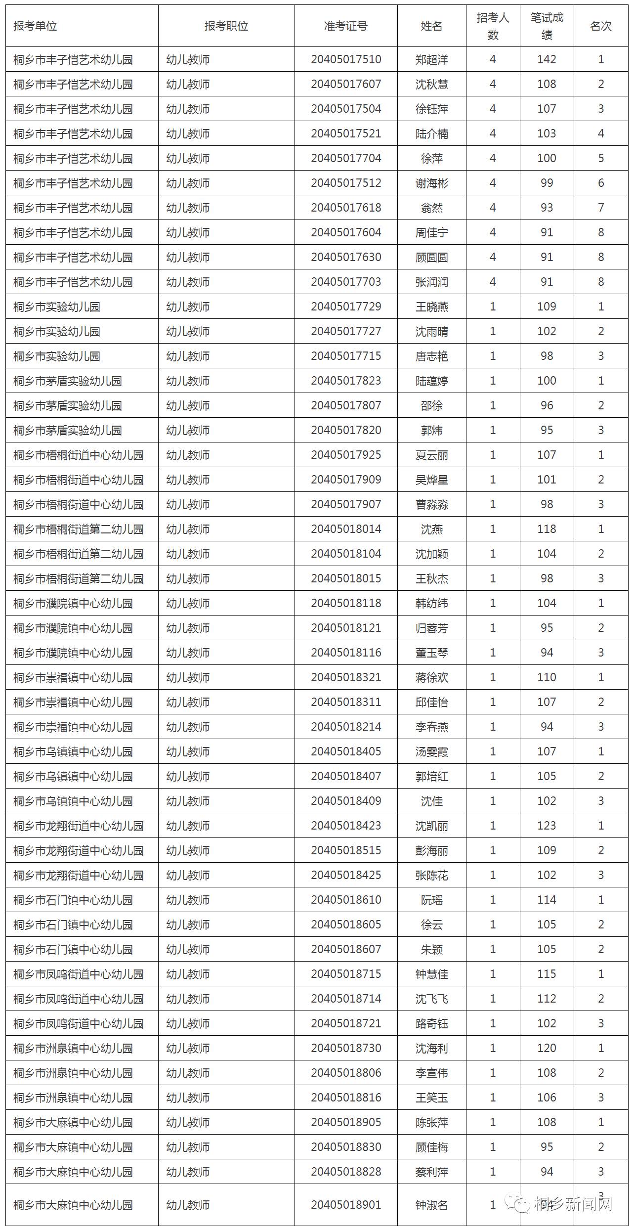 廣元幼師學校分數線(廣元川北幼師學校)